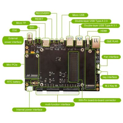 Eingebettet Ja RTSO-1002 Trägerplatte für NVIDIA Jetson AGX Orin Module Edge Computing