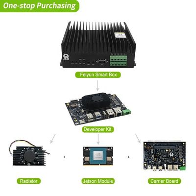 Adapt Core Jetson Orin Nano Module Entwickler-Kit für die Berechnung in extremen Temperaturen