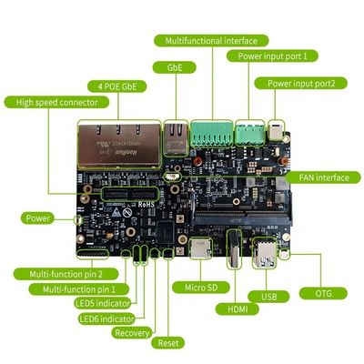 Nvidia Orin Nano8g Entwickler-Kit für Orin NX/Orin Nano/TX2 NX/Xavier NX Carrier Board
