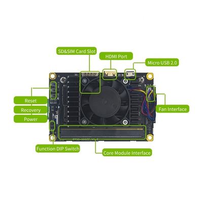 Chinesische Nvidia Jetson Xavier NX Realtimes02 Entwickler-Kit mit Realtime02 Leistung