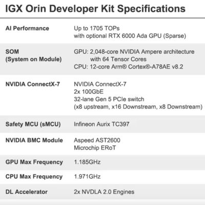 262.7 x 382 x 151.2 mm NVIDIA IGX Orin Entwickler-Kit 940-23840-0001-000 Bis zu 1705 TOPs