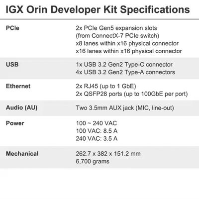 262.7 x 382 x 151.2 mm NVIDIA IGX Orin Entwickler-Kit 940-23840-0001-000 Bis zu 1705 TOPs